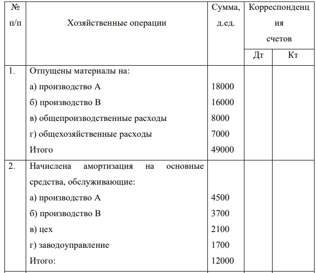 Условие: Предприятие выпускает два вида продукции А и В. В течение месяца произведены следующие затраты на изготовление