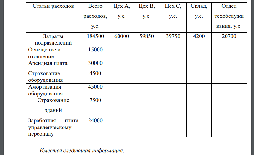 Рассчитайте ставки распределения НР по цехам А,В,С.