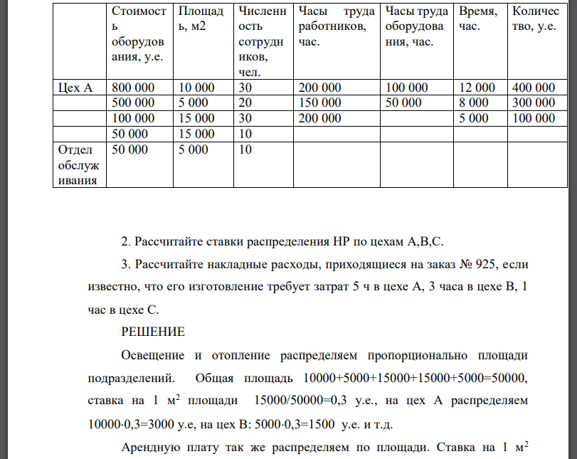 Рассчитайте ставки распределения НР по цехам А,В,С.