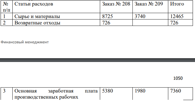 На основе данных для выполнения задачи составить: 1) карточку учета затрат на производство (табл. 3,4);