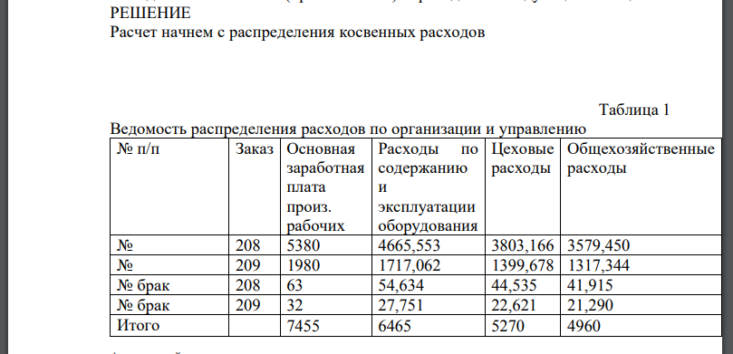 На основе данных для выполнения задачи составить: 1) карточку учета затрат на производство (табл. 3,4);