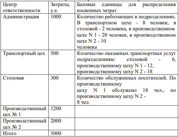 Организационная структура предприятия, осуществляющего производство продукции, представлена двумя производственными