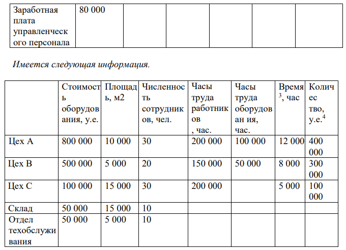 Составьте ведомость анализа накладных расходов