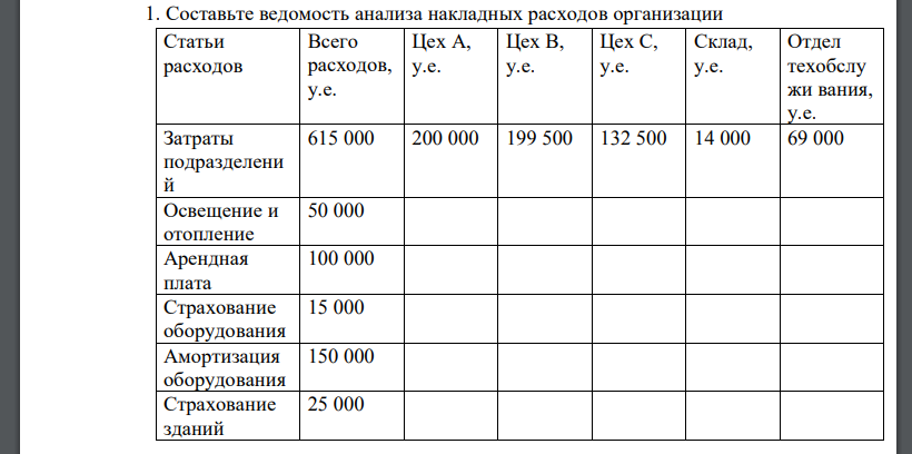 Составьте ведомость анализа накладных расходов