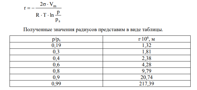 По экспериментальным данным конденсации паров бензола на активированном угле при Т = 293 К построить