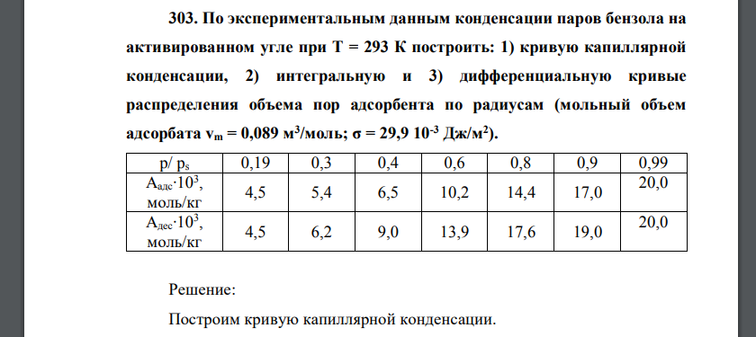 По экспериментальным данным конденсации паров бензола на активированном угле при Т = 293 К построить