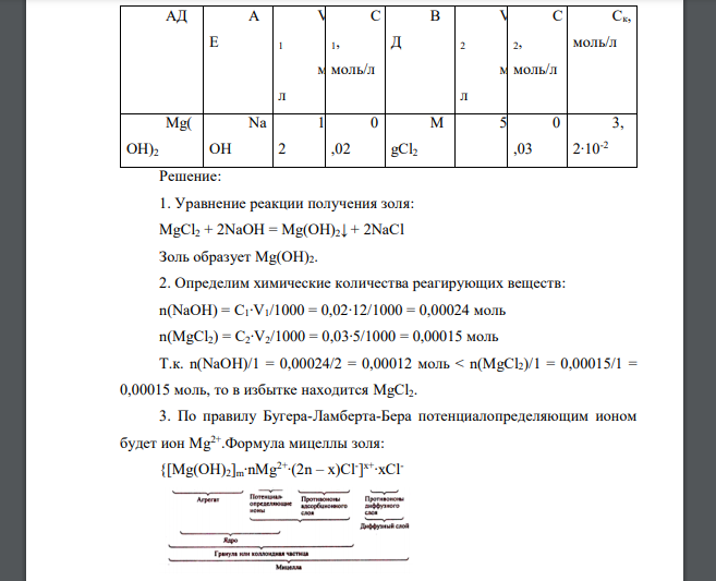 Коллоидный раствор (золь) АД получен при смешивании V1 мл водного раствора АЕ с молярной концентрацией С1 и V2 мл водного раствора ВД с молярной концентрацией С2