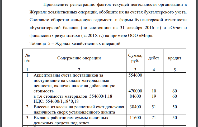 Произведите регистрацию фактов текущей деятельности организации в Журнале хозяйственных операций, обобщите их на счетах бухгалтерского учета.