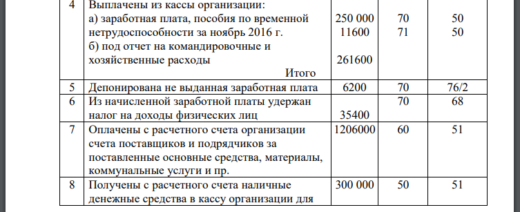 Произведите регистрацию фактов текущей деятельности организации в Журнале хозяйственных операций, обобщите их на счетах бухгалтерского учета.