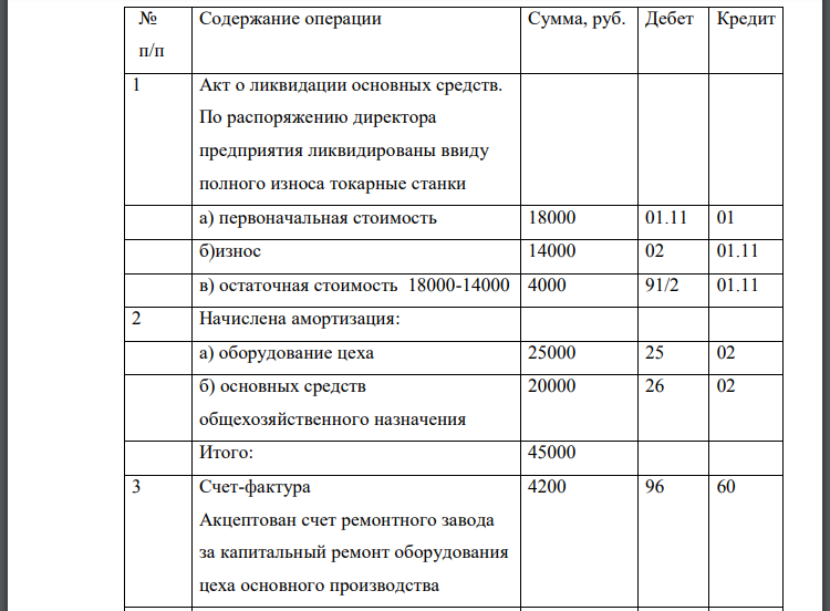 Составить проводки по содержанию операций и записать их в журнал регистрации хозяйственных операций