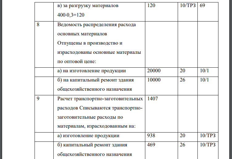 Составить проводки по содержанию операций и записать их в журнал регистрации хозяйственных операций