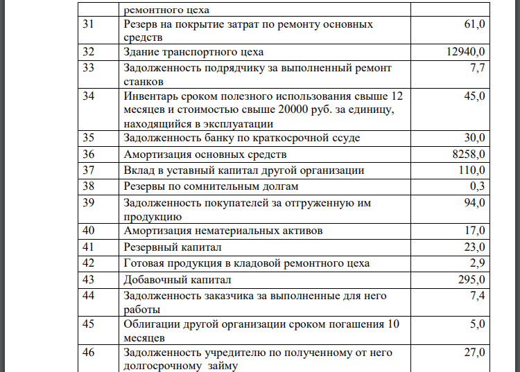 Осуществить экономическую группировку имущества условного предприятия по видам и размещению и по источникам образования и назначению