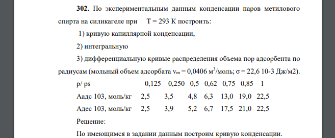 По экспериментальным данным конденсации паров метилового спирта на силикагеле при Т = 293 К построить: 1) кривую капиллярной конденсации