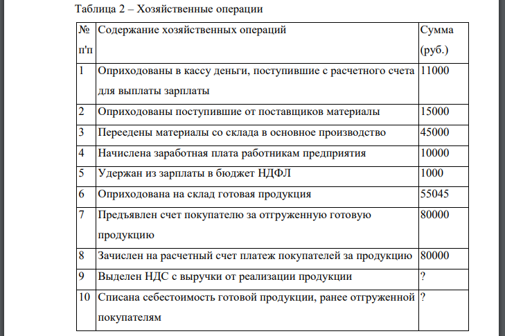 Открыть активные и пассивные счета, используя данные об остатках средств предприятия на начало отчетного периода. 2. По каждой хозяйственной