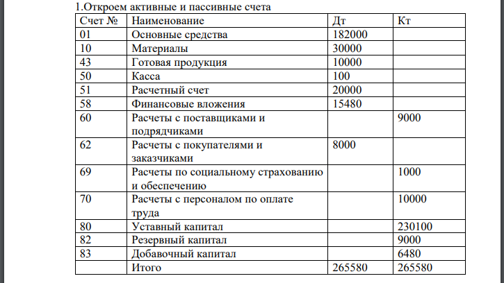 Открыть активные и пассивные счета, используя данные об остатках средств предприятия на начало отчетного периода. 2. По каждой хозяйственной