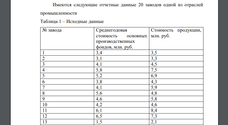 Имеются следующие отчетные данные 20 заводов одной из отраслей промышленности