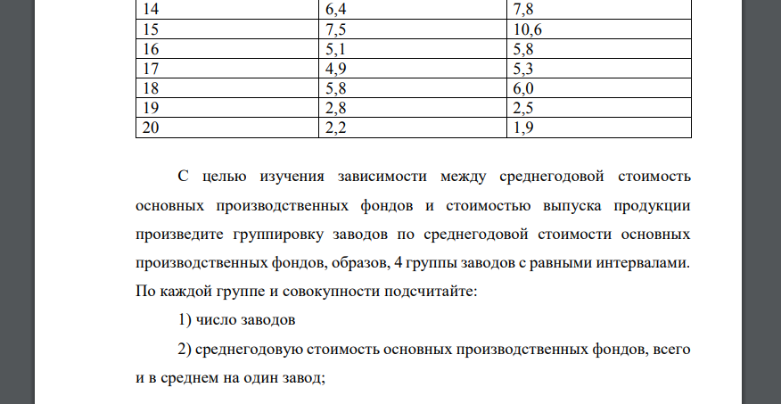 Имеются следующие отчетные данные 20 заводов одной из отраслей промышленности