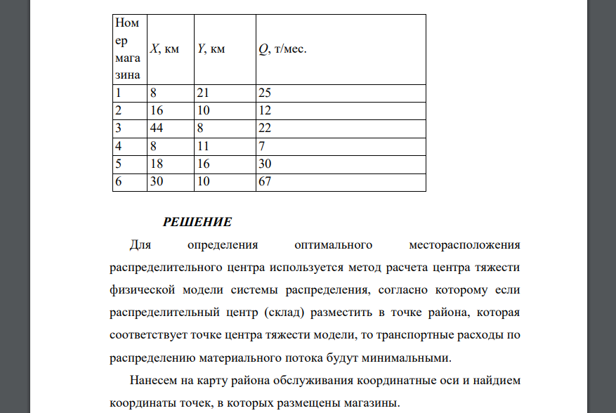 Известны следующие данные. Определение оптимального месторасположения РЦ.