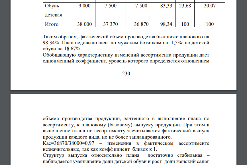 Оцените выполнение плана по ассортименту на основе данных приведенных в таблице