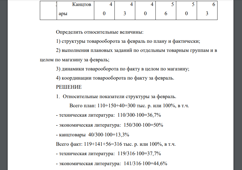 Данные о товарообороте книжного магазина за I квартал 2015г. (тыс. руб.) № Товарн ые группы Январь Февраль Март