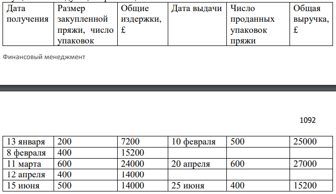 1 января м-р X начал небольшой бизнес, связанный с покупкой и последующей продажей особого сорта пряжи. Он вложил в этот бизнес