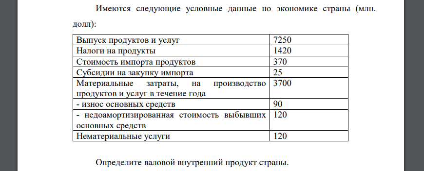 Имеются следующие условные данные по экономике страны (млн. долл): Выпуск продуктов и услуг 7250