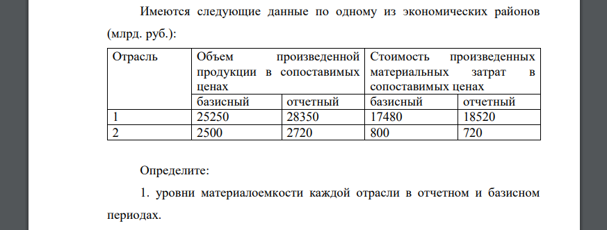 Имеются следующие данные по одному из экономических районов (млрд. руб.): Отрасль Объем произведенной продукции в сопоставимых ценах