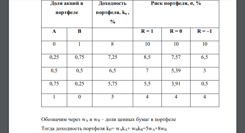 Определить множество допустимых портфелей и затем выделить эффективные подмножества, если коэффициент корреляции: а) r = 1; б) r = 0; в) r = – 1,0. Построить