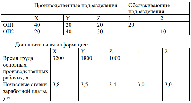 Фирма по производству мебели выпускает мебель по заказам покупателей. Она имеет три производственных и два обслуживающих