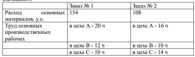 Фирма по производству мебели выпускает мебель по заказам покупателей. Она имеет три производственных и два обслуживающих