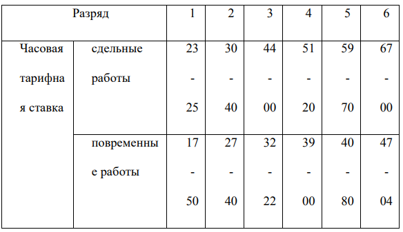 Рассчитать калькуляцию себестоимости и цены изделия А, используя данные, представленные ниже. При этом необходимо выполнить промежуточные