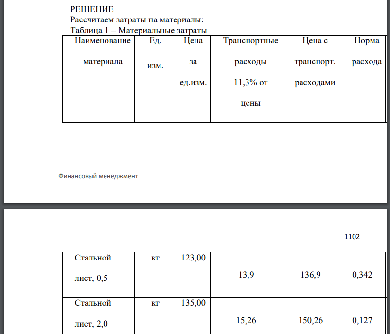 Рассчитать калькуляцию себестоимости и цены изделия А, используя данные, представленные ниже. При этом необходимо выполнить промежуточные