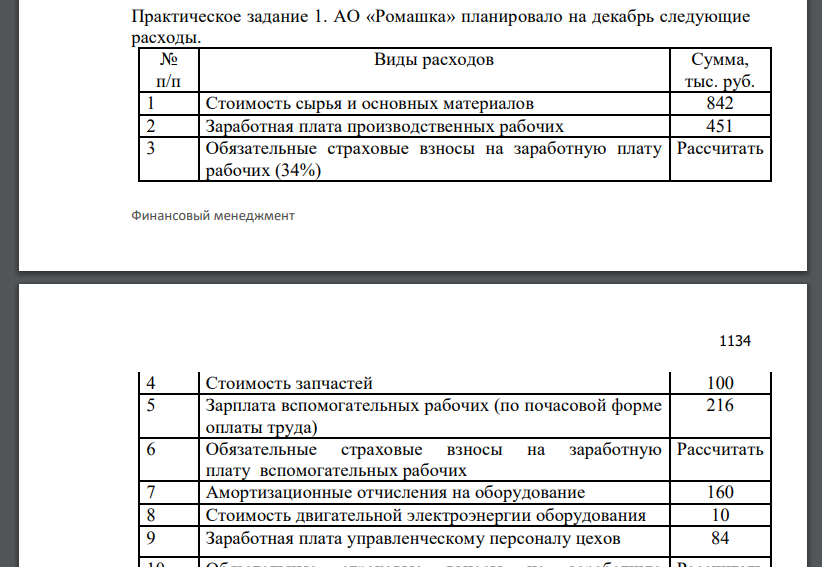 АО «Ромашка» планировало на декабрь следующие расходы.