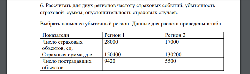 Рассчитать для двух регионов частоту страховых событий, убыточность страховой суммы, опустошительность страховых случаев. Выбрать наименее убыточный