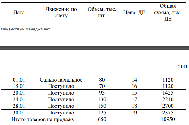 Предприятие оптовой торговли имело в январе 2009 г. следующие данные по счету «Товары»: