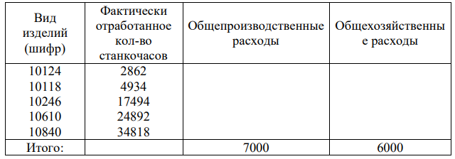 Распределить общепроизводственные и общехозяйственные расходы