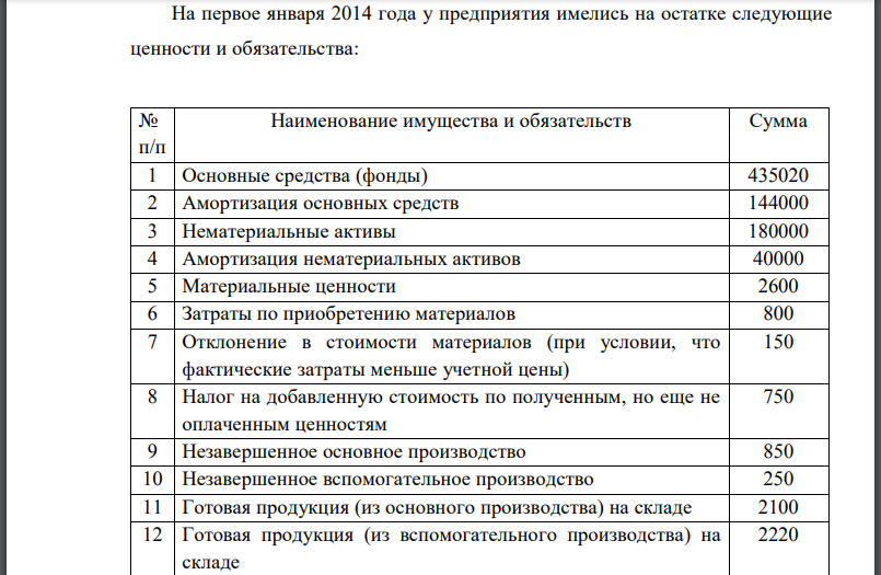 На первое января 2014 года у предприятия имелись на остатке следующие ценности и обязательства:В течении 1 квартала 2014 года на предприятии