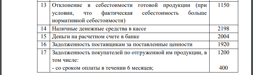 На первое января 2014 года у предприятия имелись на остатке следующие ценности и обязательства:В течении 1 квартала 2014 года на предприятии