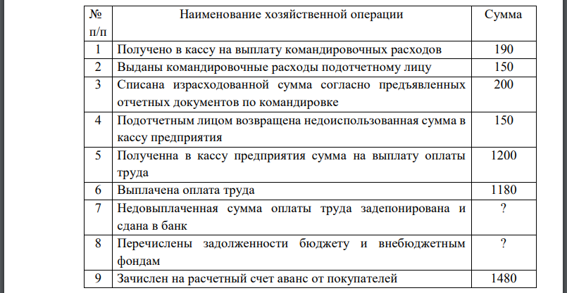 На первое января 2014 года у предприятия имелись на остатке следующие ценности и обязательства:В течении 1 квартала 2014 года на предприятии