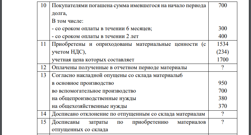 На первое января 2014 года у предприятия имелись на остатке следующие ценности и обязательства:В течении 1 квартала 2014 года на предприятии