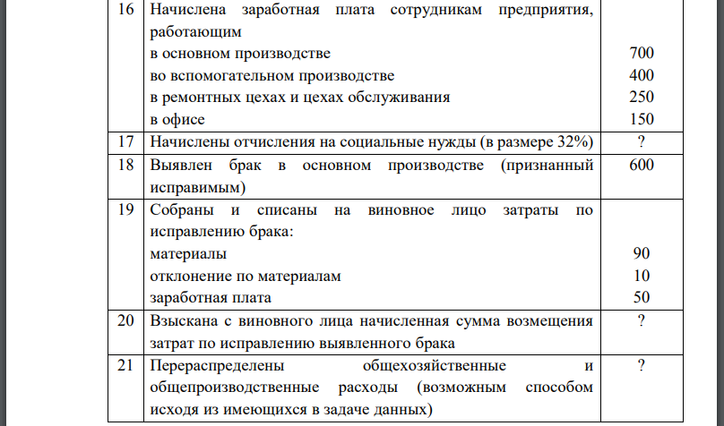 На первое января 2014 года у предприятия имелись на остатке следующие ценности и обязательства:В течении 1 квартала 2014 года на предприятии