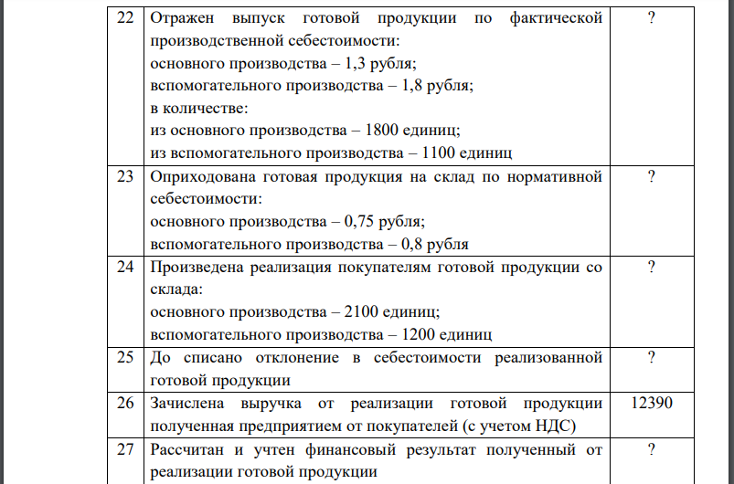 На первое января 2014 года у предприятия имелись на остатке следующие ценности и обязательства:В течении 1 квартала 2014 года на предприятии