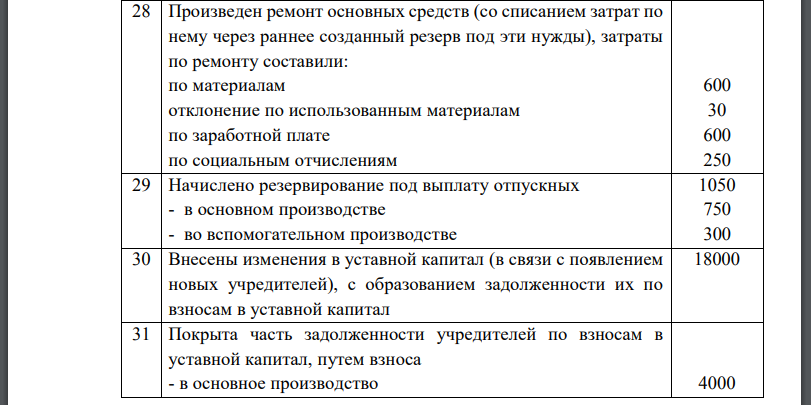 На первое января 2014 года у предприятия имелись на остатке следующие ценности и обязательства:В течении 1 квартала 2014 года на предприятии