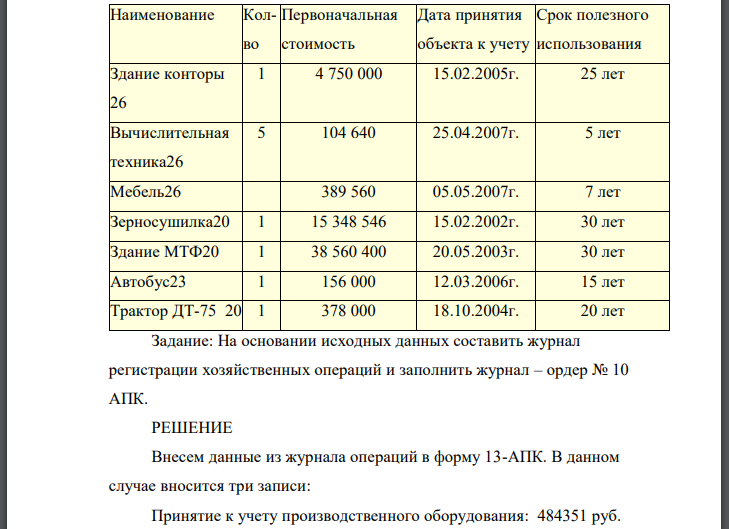 Журнал регистрации хозяйственных операций по движению основных средств за октябрь 2014 г. : На основании исходных данных составить журнал