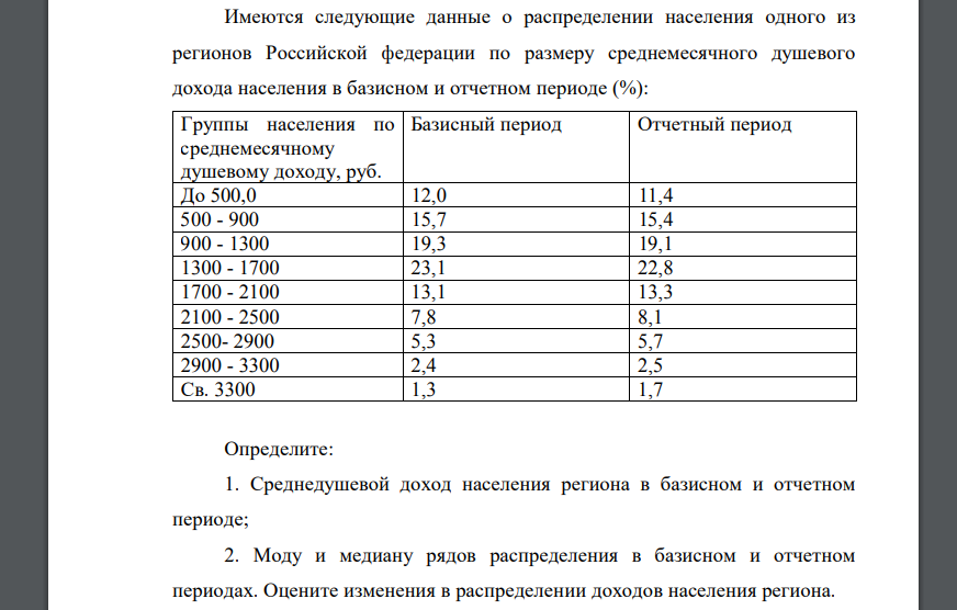 Имеются следующие данные о распределении населения одного из регионов Российской федерации по размеру среднемесячного душевого дохода