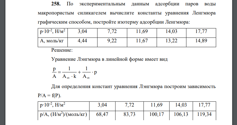 По экспериментальным данным адсорбции паров воды макропористым силикагелем вычислите константы уравнения Ленгмюра графическим способом, постройте изотерму адсорбции Ленгмюра