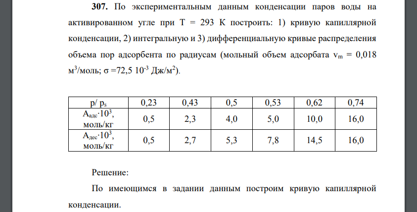 По экспериментальным данным конденсации паров воды на активированном угле при Т = 293 К построить