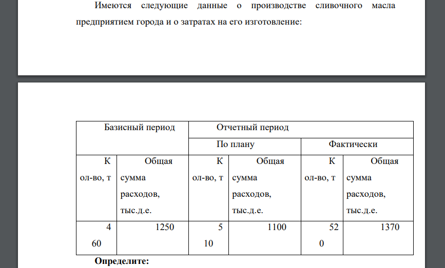 Имеются следующие данные о производстве сливочного масла предприятием города и о затратах на его изготовление