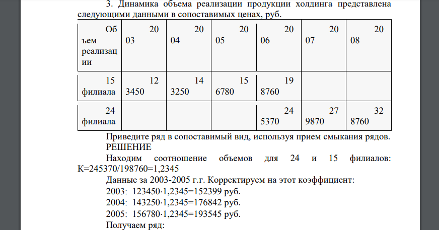 Динамика объема реализации продукции холдинга представлена следующими данными в сопоставимых ценах