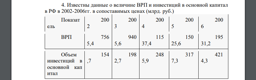 Известны данные о величине ВРП и инвестиций в основной капитал в РФ в 2002-2006гг. в сопоставимых ценах